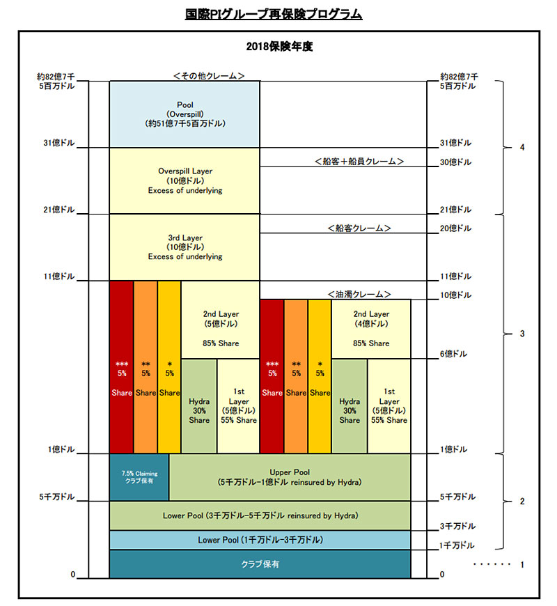 国際PIグループ再保険プログラム
