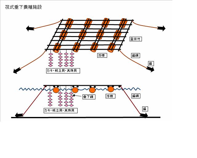 略図1 略図1