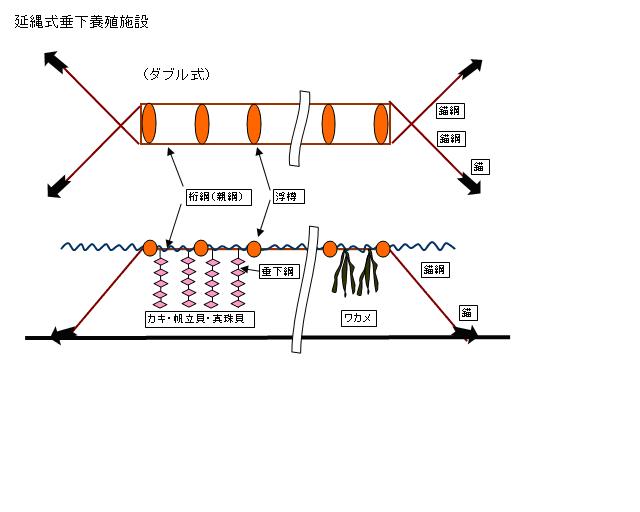 略図2 略図2