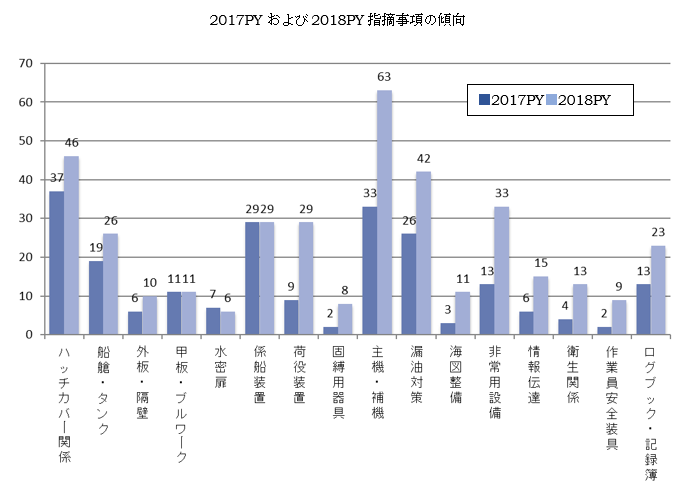 グラフ