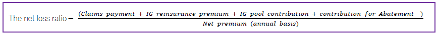 The net loss ratio